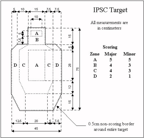 Uspsa Power Factor Chart